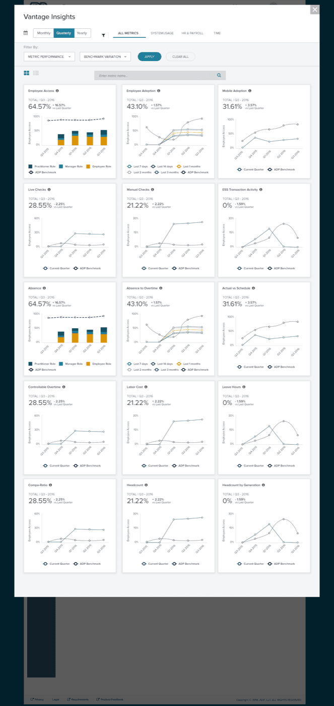 Workforce Analytics Suite