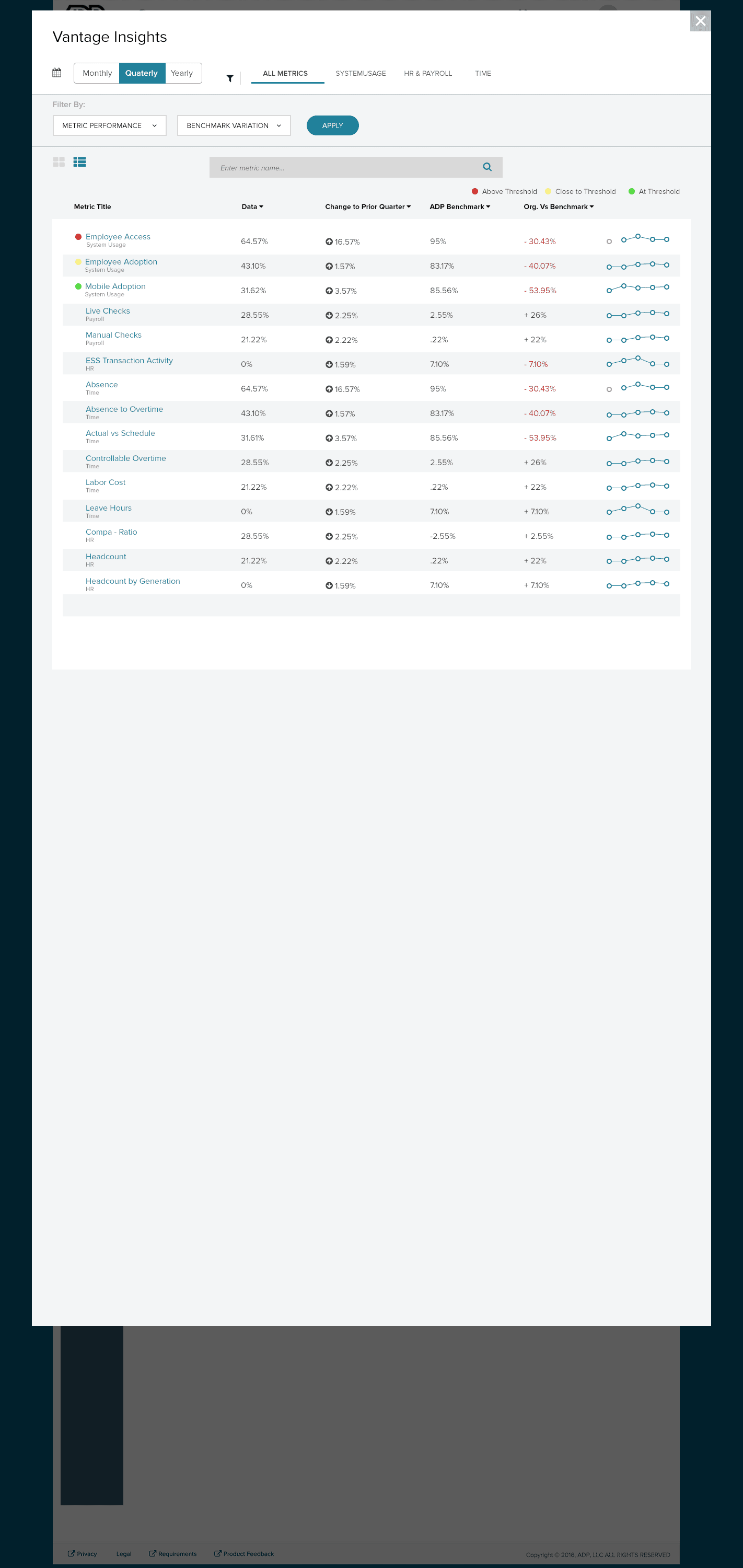 List View · Sorted
