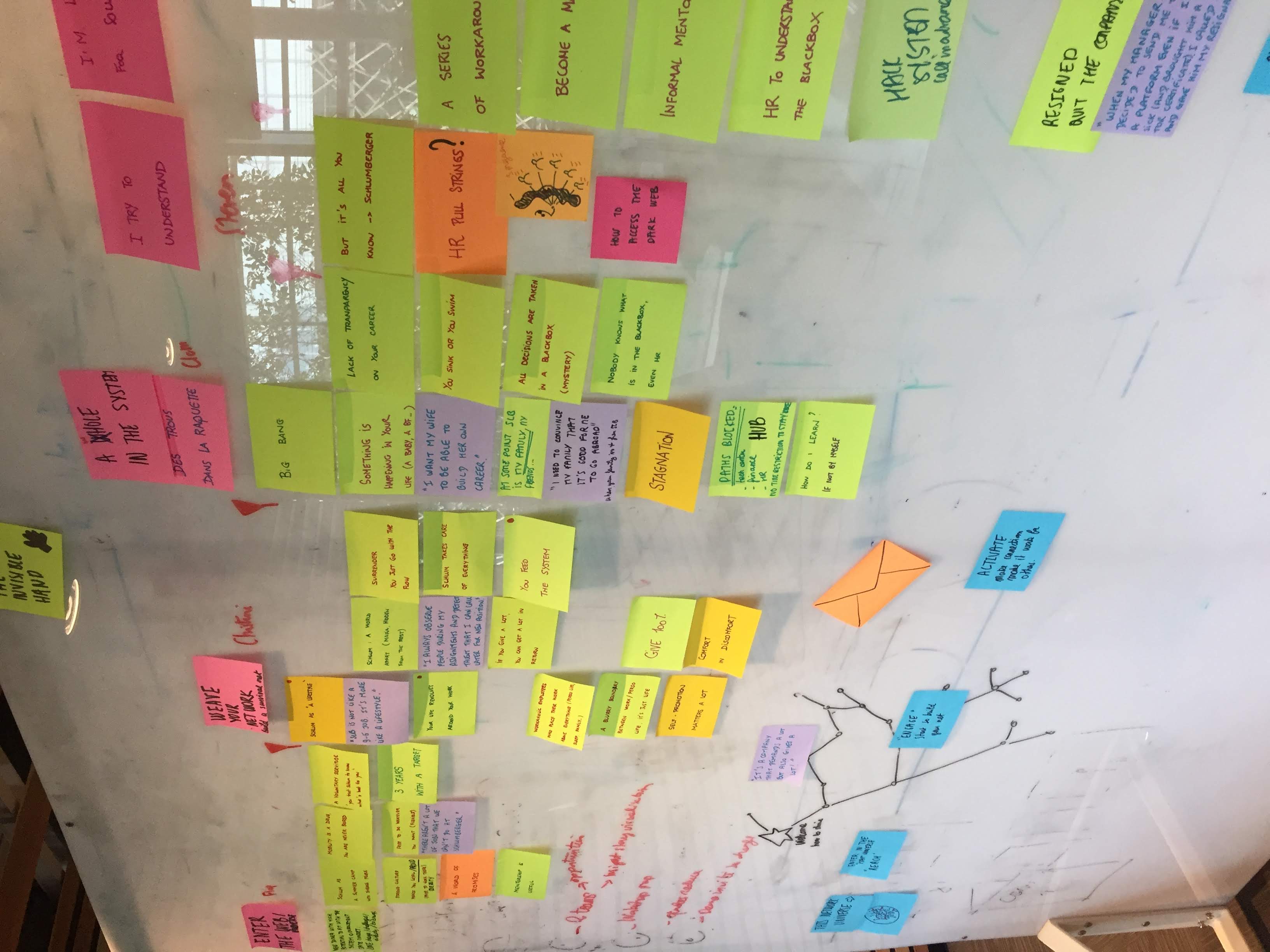Affinity mapping board