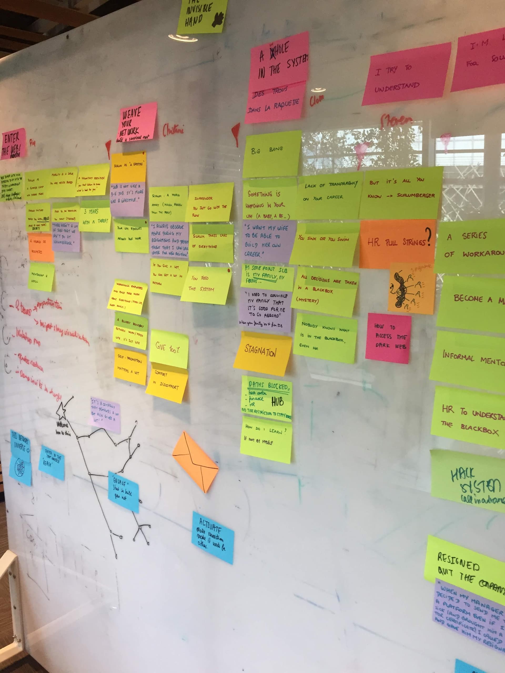 Affinity mapping — FMP research synthesis