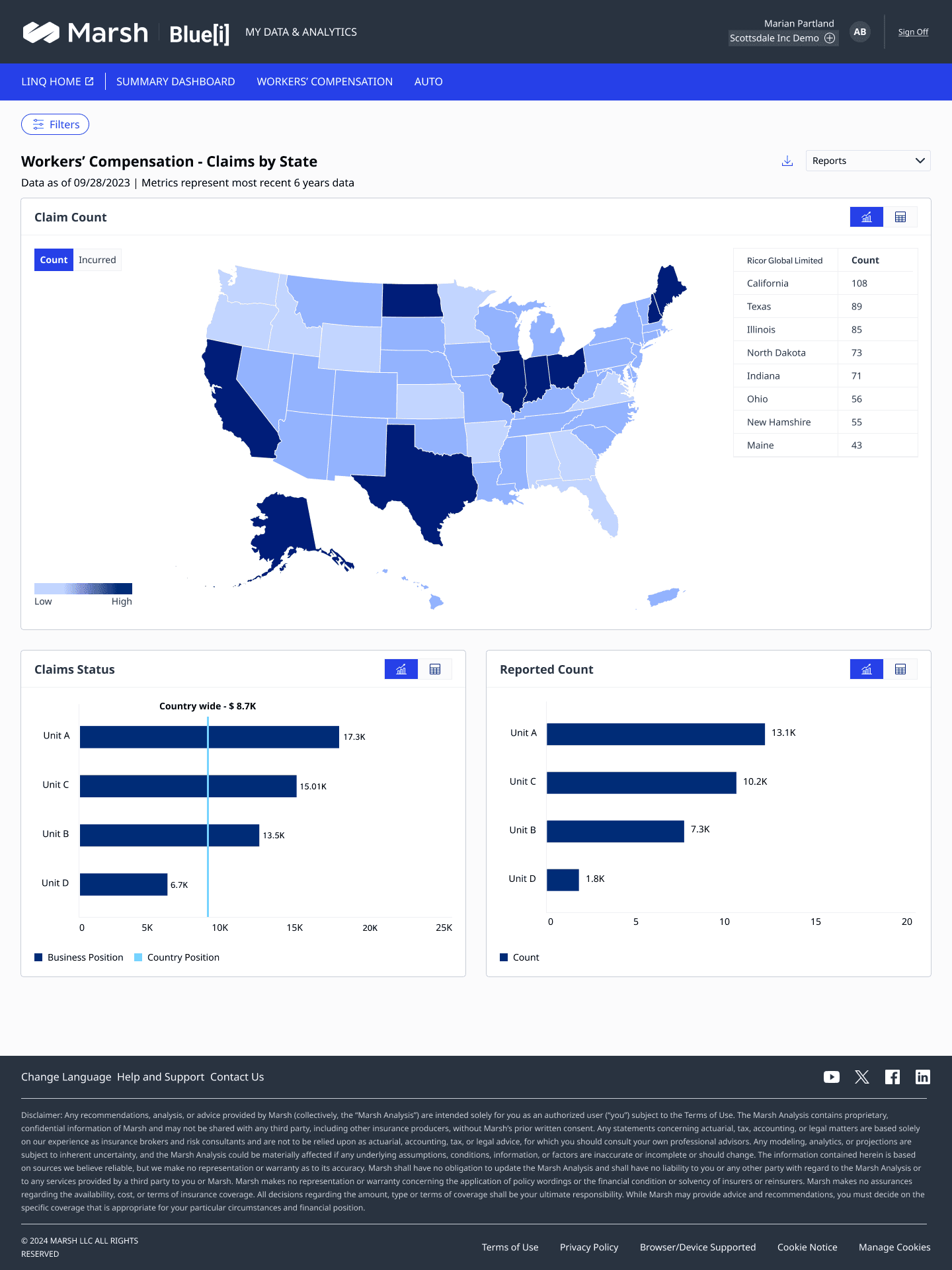 Reports — Claims by State choropleth map