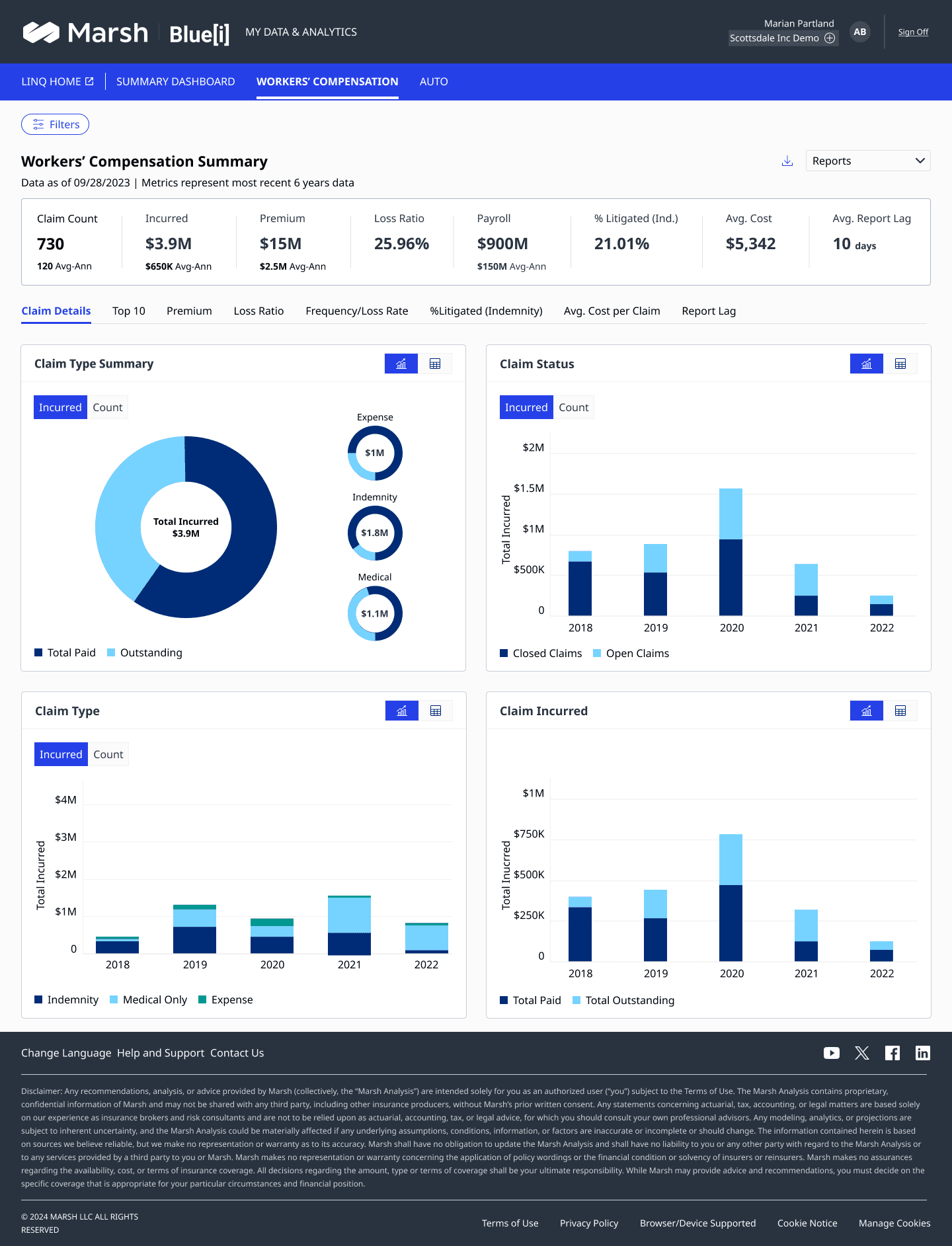 BlueJi — Workers Compensation Summary dashboard