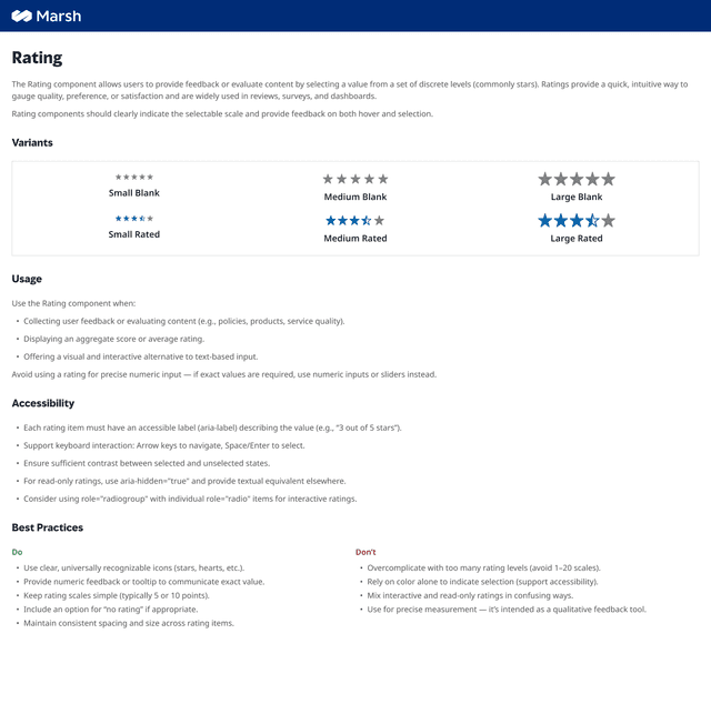 Rating